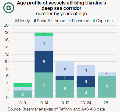 Ukraine-dry