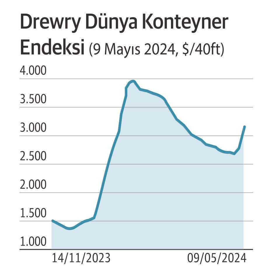 Deyw Konteyner Grafik